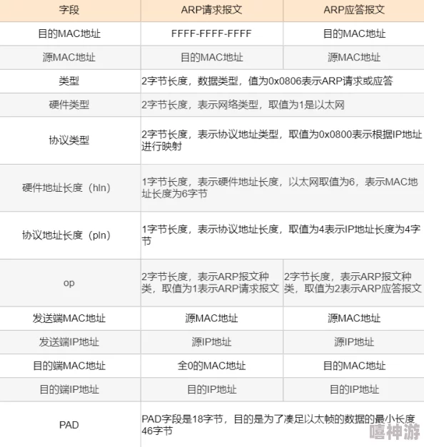 《我的世界》游戏内比较器脉冲制作方法详解及制作流程指南 《我的世界》游戏内比较器脉冲制作方法详解及制作流程指南
