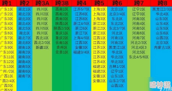 DNF游戏中河南地区玩家所属的具体跨区是哪个？