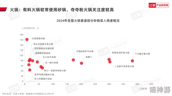 大香煮2024一人一煮 来源:新潮美食趋势引领个性化饮食风尚,满足独特口味需求 大香煮2024一人一煮 来源:新潮美食趋势引领个性化饮食风尚,满足独特口味需求