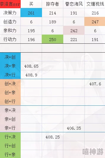 超级精灵球中SSS与SSR级别对比:哪个更强力? 超级精灵球中SSS与SSR级别对比:哪个更强力?