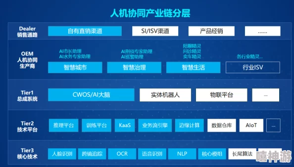 蛋仔滑滑601-700关高阶攻略:如何最大化冲刺火箭收益技巧 蛋仔滑滑601-700关高阶攻略:如何最大化冲刺火箭收益技巧