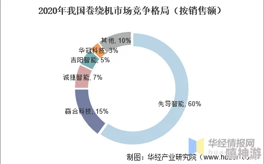 国产一产二产三产区别:深入解析中国经济结构中第一、第二和第三产业的特点与发展现状 国产一产二产三产区别:深入解析中国经济结构中第一、第二和第三产业的特点与发展现状