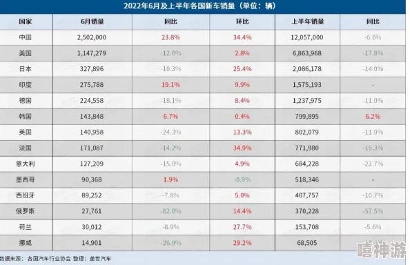 国产日美欧韩：全球汽车市场竞争加剧，各国品牌如何应对新挑战与机遇？