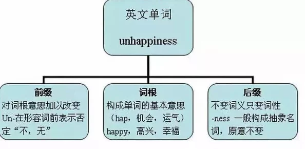 学渣坐在学霸鸡上背单词双楠,如何通过趣味学习提升记忆力与学习效率? 学渣坐在学霸鸡上背单词双楠,如何通过趣味学习提升记忆力与学习效率?