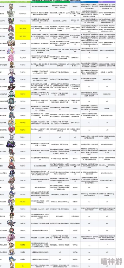 牧羊人之心:角色强度排行榜全面解析与最新详情 牧羊人之心:角色强度排行榜全面解析与最新详情