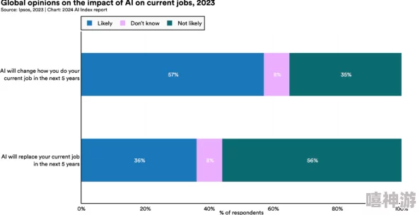 xaxwas99777773D:2024年人工智能与可持续发展的交汇点分析及未来趋势展望 xaxwas99777773D:2024年人工智能与可持续发展的交汇点分析及未来趋势展望