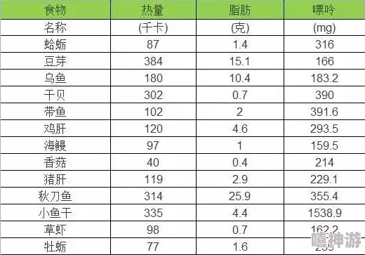 胡桃被挤出白色汁液的原因：食物加工中的物理变化及其影响分析