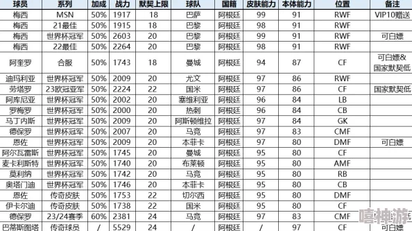雷霆小分队角色强度表：网友热议各角色优劣，谁才是最强战力？