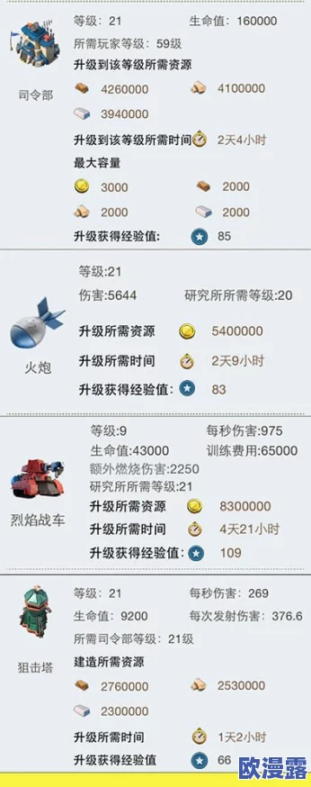 海岛奇兵司令部升级数据:详解升级所需资源、时间及影响游戏策略的方法与技巧 海岛奇兵司令部升级数据:详解升级所需资源、时间及影响游戏策略的方法与技巧