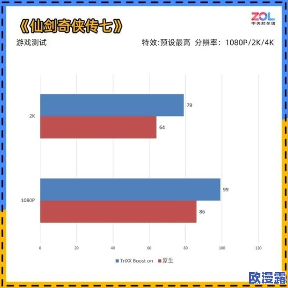 星之破晓游戏最高帧率是多少，能否解锁帧数上限提升流畅度？