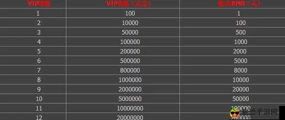 详解大东家VIP等级价格表:探究达到VIP12需充值的具体金额 详解大东家VIP等级价格表:探究达到VIP12需充值的具体金额