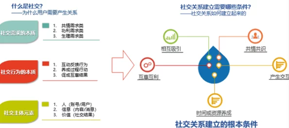 美女靠逼软件:探讨社交平台对人际关系的影响与用户心理的深层次需求分析 美女靠逼软件:探讨社交平台对人际关系的影响与用户心理的深层次需求分析