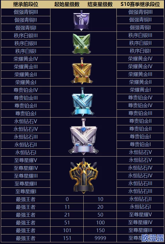 三角洲行动游戏段位等级如何划分及详细介绍 三角洲行动游戏段位等级如何划分及详细介绍