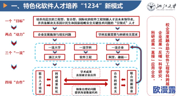 紫岭红山超级肉禽系统：创新养殖模式与可持续发展相结合的全新发展趋势分析