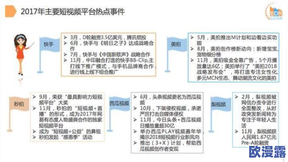 麻豆短视频：了解亚洲短视频平台的发展趋势与用户行为分析，探索其在社交媒体中的影响力与未来潜力