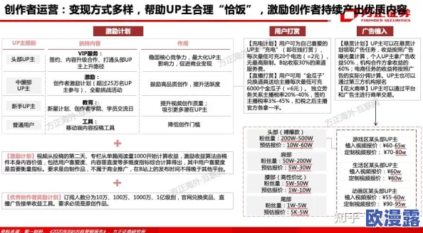 b站黄页推广：如何有效提升品牌曝光率与用户互动，助力企业在新媒体环境中脱颖而出
