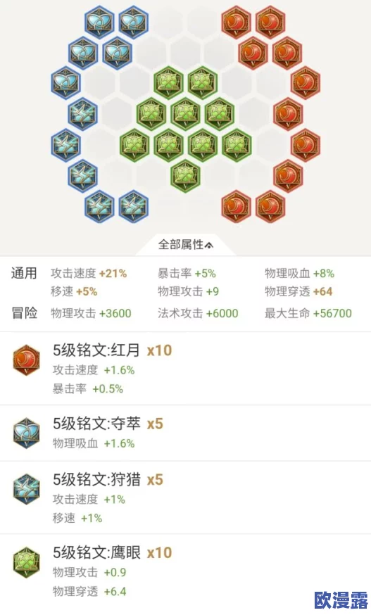 王者荣耀中哪个颜色铭文更利于提升英雄穿刺能力 王者荣耀中哪个颜色铭文更利于提升英雄穿刺能力