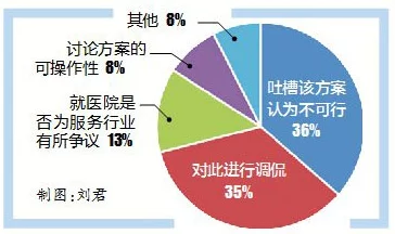 骨科1V2叔叔：网友热议这一现象，认为医疗资源分配不均亟待改善，呼吁关注基层医生的辛勤付出与挑战