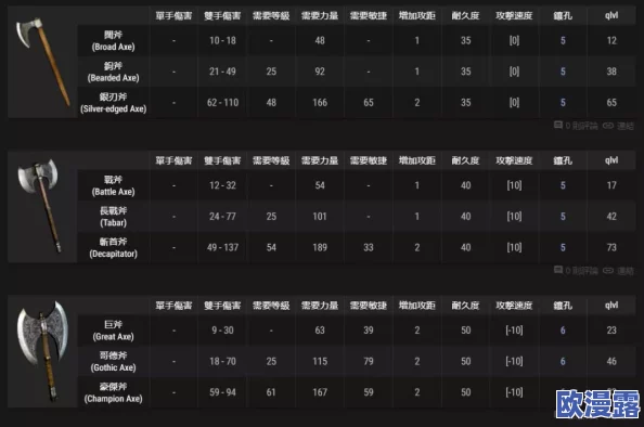 暗黑2符文之语78套公式大全：网友热议这些符文组合的实用性与游戏策略，分享各自的心得体会与推荐搭配