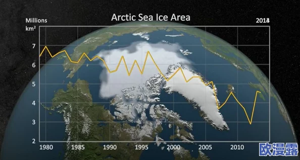 慢慢褪去最后一道防线：全球气候变化加剧，生态系统面临前所未有的挑战与威胁