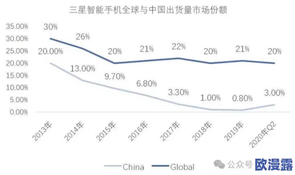 国产一卡二卡三卡进展：新技术推动产业升级，助力用户体验提升与市场竞争加剧