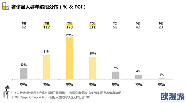 18+：随着社会观念的变化，年轻人对成人内容的接受度和消费行为正在发生怎样的转变？