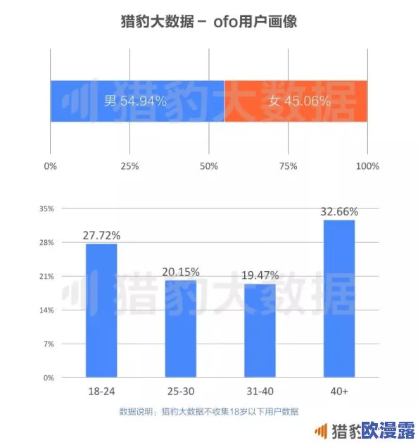 欧美18V：全球电动汽车市场的快速发展与技术创新趋势分析，展望未来五年行业前景