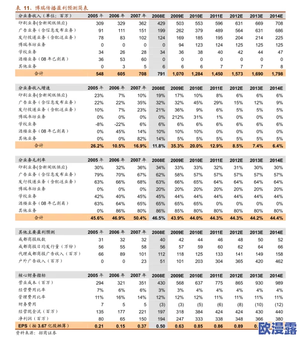 国内精品999：推动高品质产品发展，助力消费升级与市场竞争新格局的形成