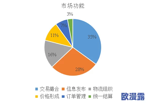 国精产品六区有限公司：探索国精产品的发展历程、市场定位及其在行业中的影响力和创新能力