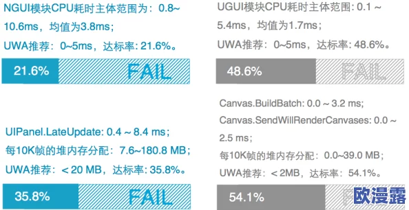 探讨OOM Girl游戏的硬件配置需求是否较为苛刻