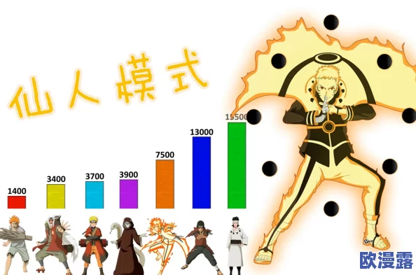 仙人模式平民玩家阵容搭配攻略：0氪金打造最强战斗组合推荐