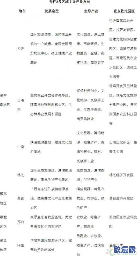 资源一区二区：深入分析该区域内丰富的自然资源分布及其对经济发展的影响与潜力