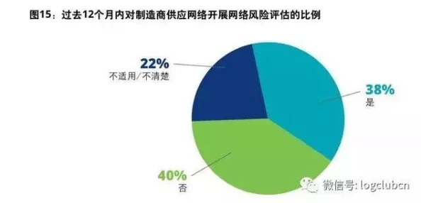 yw.193.coc：深入分析该文件的来源、用途及其在网络安全中的潜在影响与风险评估