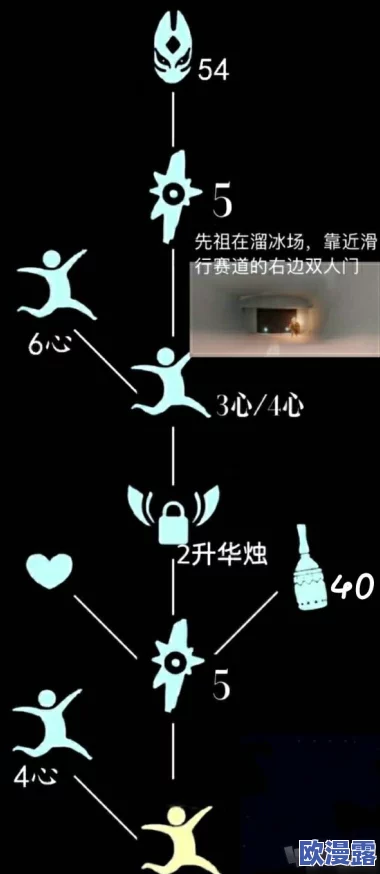 暗喻幻想中遭遇蓝量不足困境的应对策略探讨 暗喻幻想中遭遇蓝量不足困境的应对策略探讨