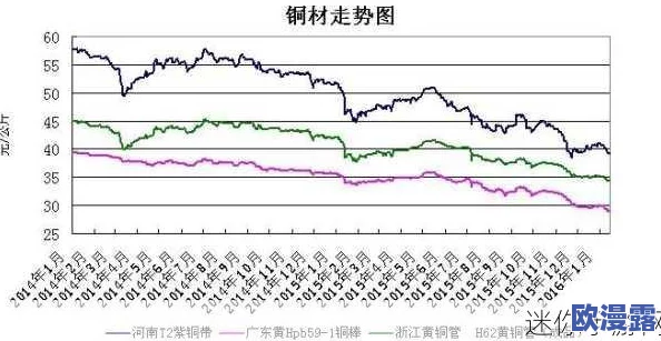 铜铜铜铜铜铜铜铜好大好深板没有病毒看点,最新研究揭示其潜在应用与市场前景,引发广泛关注与讨论 铜铜铜铜铜铜铜铜好大好深板没有病毒看点,最新研究揭示其潜在应用与市场前景,引发广泛关注与讨论