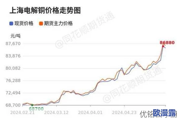 铜铜铜铜铜铜铜铜好大好深板没有病毒看点,最新研究揭示其潜在应用与市场前景,引发广泛关注与讨论 铜铜铜铜铜铜铜铜好大好深板没有病毒看点,最新研究揭示其潜在应用与市场前景,引发广泛关注与讨论