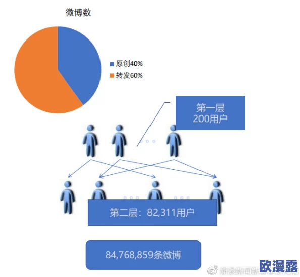 黑料转区：揭示网络舆论中关于负面信息传播与社交媒体影响力的深层次分析与探讨