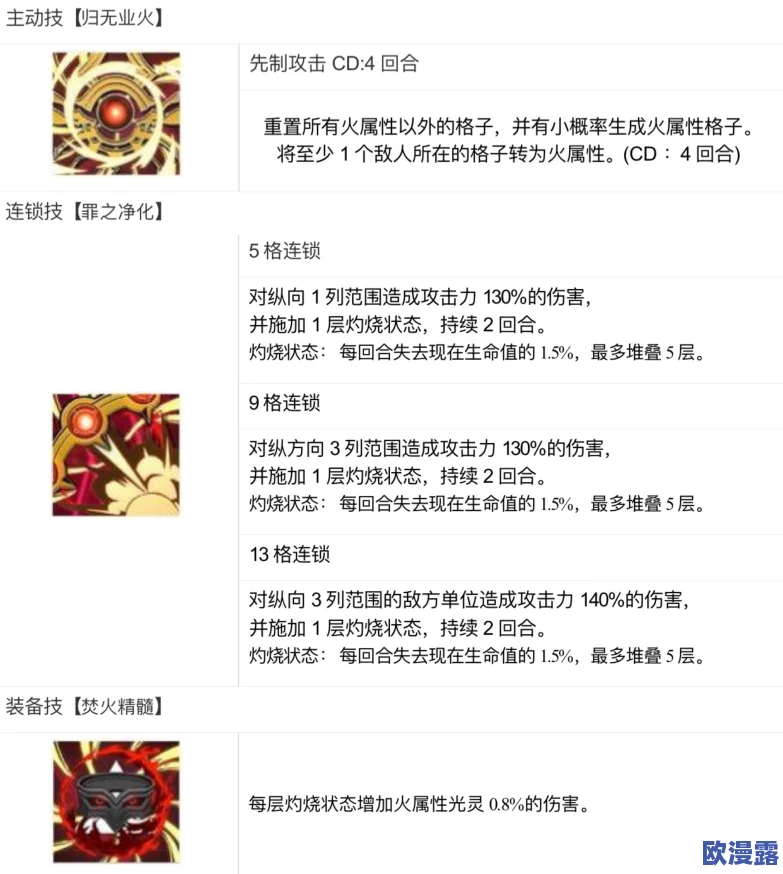 白夜极光游戏中乌利尔角色面板数据详解与全面分析
