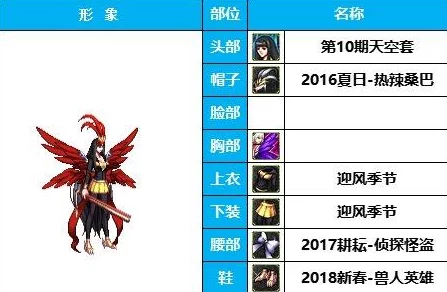 DNF游戏中哪个女角色实力最强，全面解析与排名