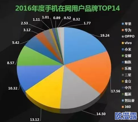 草榴VA：探讨其在网络文化中的影响力与用户互动行为的研究分析