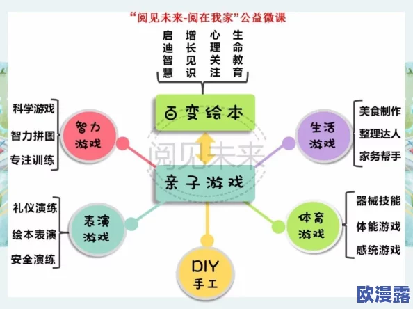 小积积对小积积120分钟啊：探讨儿童心理发展与亲子互动的关系及其在教育中的应用研究