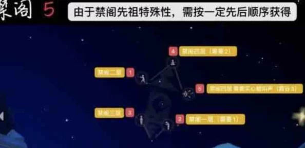 Sky光遇:详解贝雷帽兑换图及精彩内容推荐指南 Sky光遇:详解贝雷帽兑换图及精彩内容推荐指南