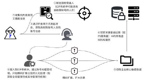 hlw08.ccm黑料：网络安全隐患与用户隐私保护的紧迫性分析及应对策略探讨