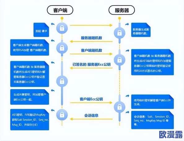 hlw09.ccm黑料：深度解析该网站的安全隐患与潜在风险，揭示用户如何有效保护个人信息