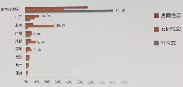 国产超帅GayChina男同：当代中国同性恋文化的崛起与社会接受度分析