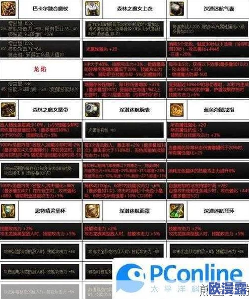 DNF游戏中花花角色本源武器应该如何选择 DNF游戏中花花角色本源武器应该如何选择