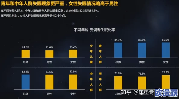 2023年晚上睡不着看b站：如何利用短视频平台缓解失眠问题与提升夜间娱乐体验的研究