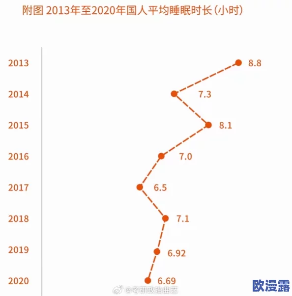 2023年晚上睡不着看b站：如何利用短视频平台缓解失眠问题与提升夜间娱乐体验的研究