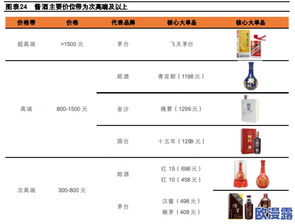 探究神仙道皇帝酒品价格:一瓶究竟需要多少费用? 探究神仙道皇帝酒品价格:一瓶究竟需要多少费用?
