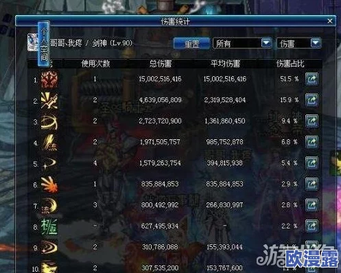探讨《地下城与勇士》中装备配置与操作技能哪个更为关键